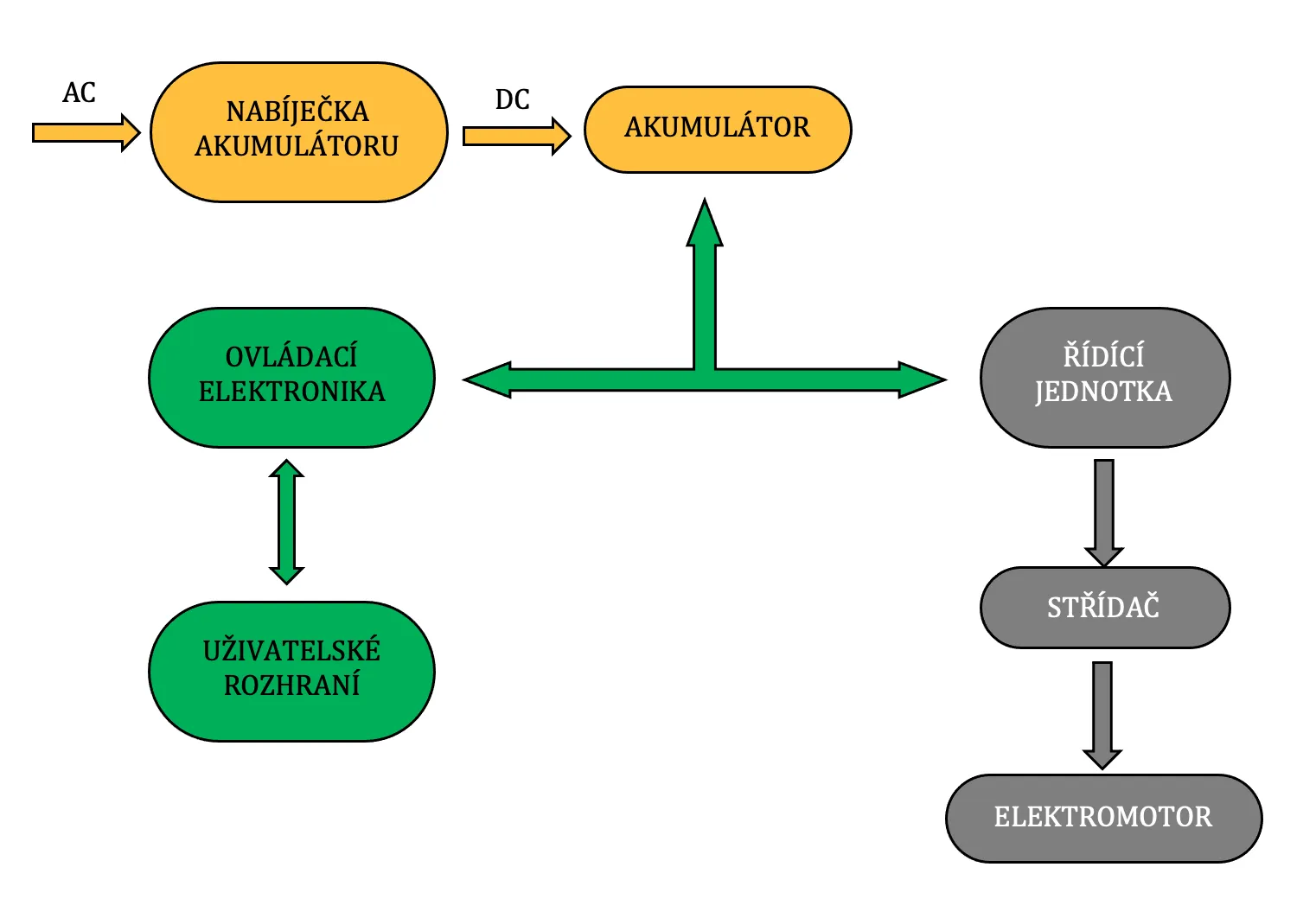 Technické údaje lokomotivy Škoda řady 380.