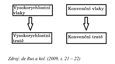 Model výhradního využívání.