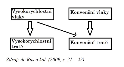 Model smíšeného využívání.