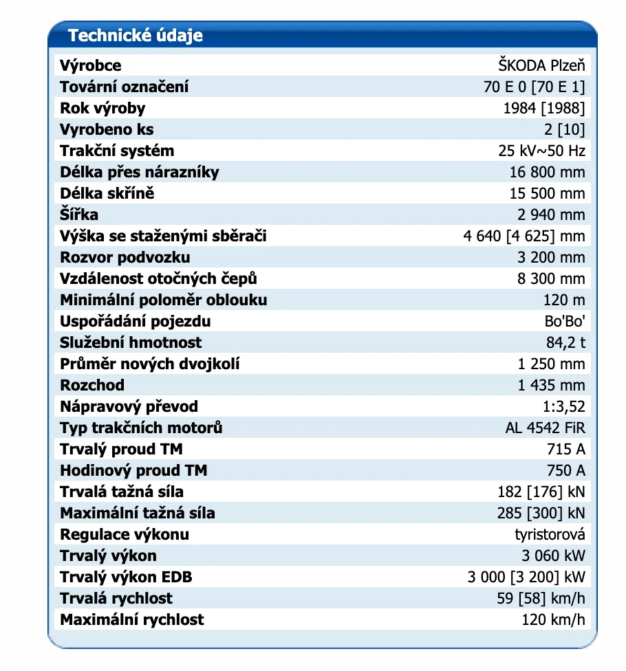 Technické údaje lokomotivy Škoda řady S 499.2.